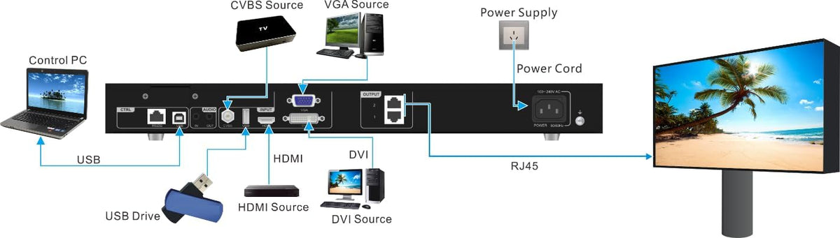 Procesador de Video CMS130 – Controlador All-in-One para Pantallas LED Profesionales